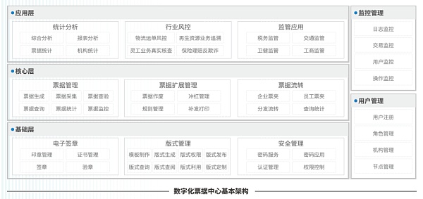 首份中国数字化票据中心白皮书发布：为企业开启数字经济时代新篇章