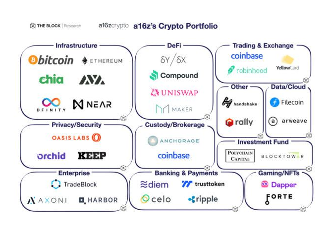 Nym凭借独有的隐私网络，获得加密巨头 a16z 高额融资