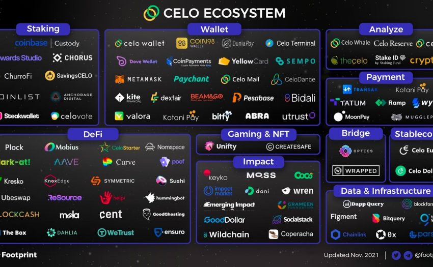 集稳定币与公链于一体的Celo，会成为下一个Terra吗？