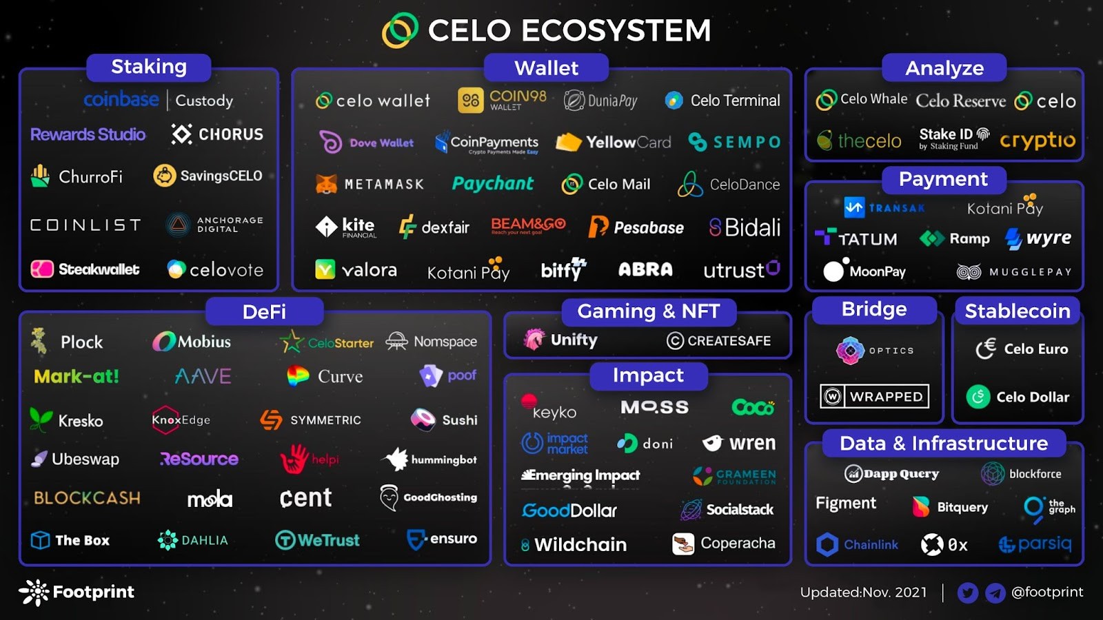 集稳定币与公链于一体的Celo，会成为下一个Terra吗？