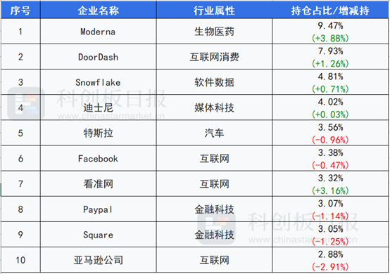 古典投資圈入局，美國對沖基金Coatue正在押注NFT和元宇宙