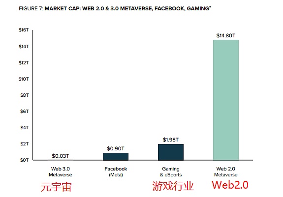 关于元宇宙和细分市场的潜力，听听灰度怎么说？