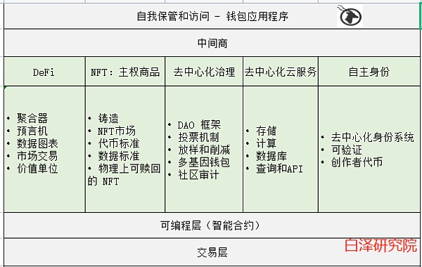 关于元宇宙和细分市场的潜力，听听灰度怎么说？