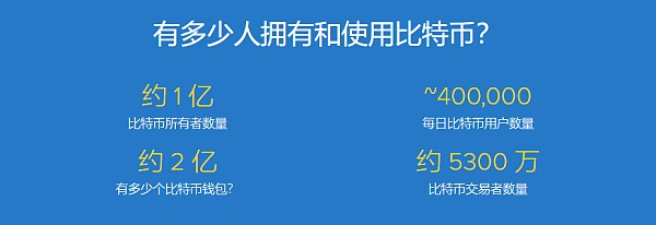 从不同的角度看，比特币网络距离Visa、万事达卡还有多远？