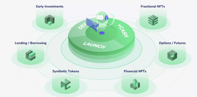 MonoX：另一种DeFi2.0，资本效率新范式