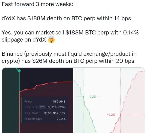 Messari：dYdX 如何通過永續合約走上巔峰？