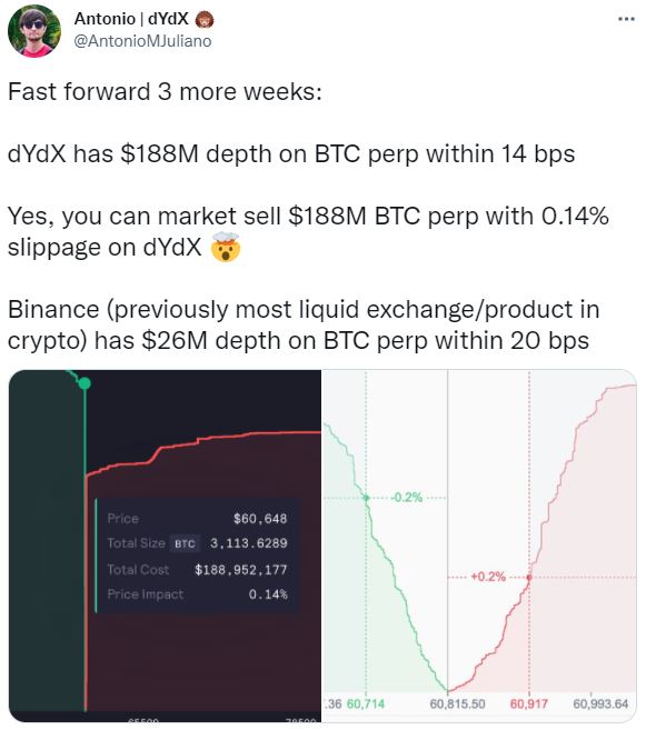 Messari：dYdX 如何通過永續合約走上巔峰？