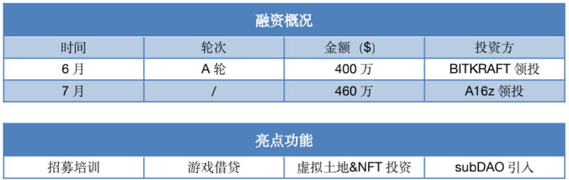 盘点四家链游公会现状及各自优势