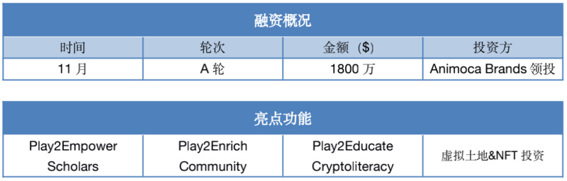 盘点四家链游公会现状及各自优势