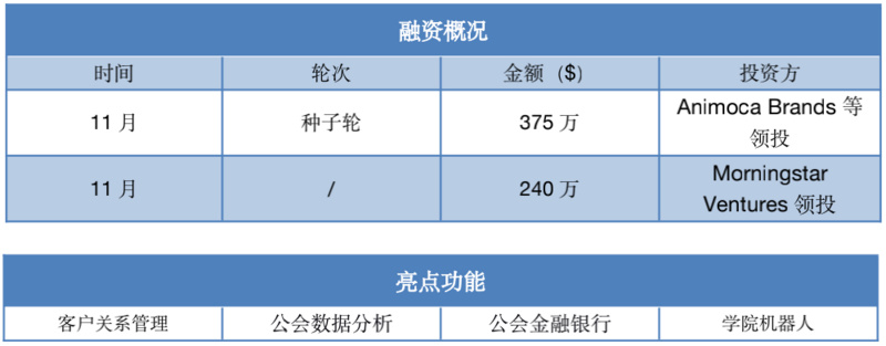 盘点四家链游公会现状及各自优势