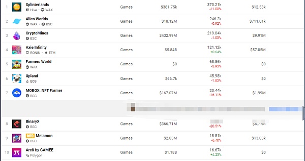 BSC 成为 GameFi 热土，链上“王炸”玩赚游戏一览