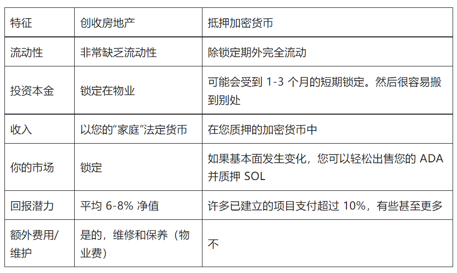 将《富爸爸穷爸爸》原则应用于加密货币：质押是绝佳投资方式