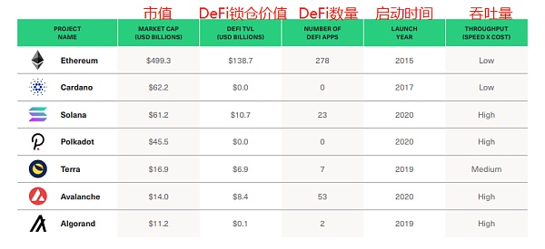 Bitwise报告：与其他颠覆性技术相比，DeFi的增长空间还有多大？