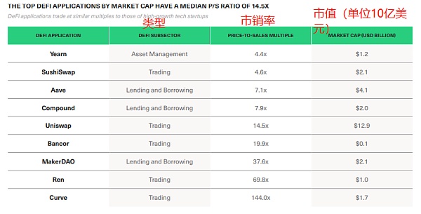 Bitwise报告：与其他颠覆性技术相比，DeFi的增长空间还有多大？