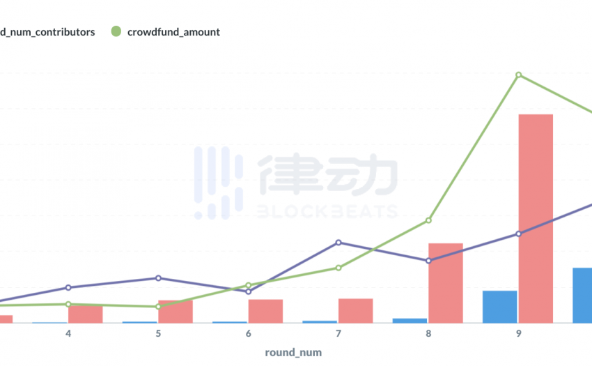 Gitcoin 第 12 轮捐赠已开始， 速览 11 个项目的基本信息