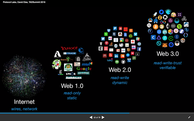 Web 3.0大潮即将来临，都有哪些值得重新审视的机会？