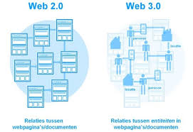 Web 3.0大潮即将来临，都有哪些值得重新审视的机会？