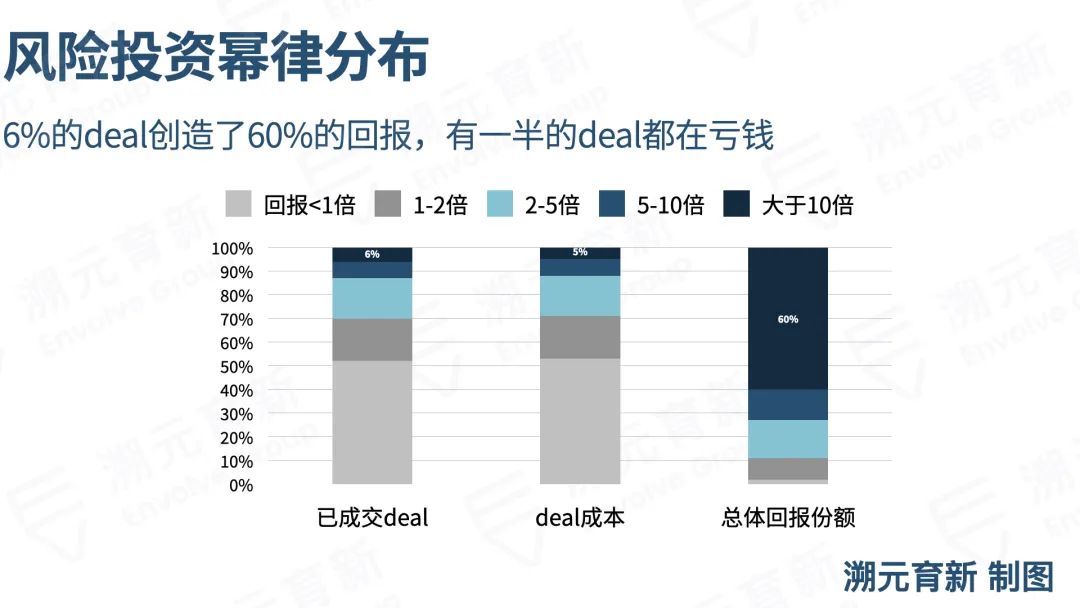 深度长文剖析：有限合伙人如何选择加密货币基金