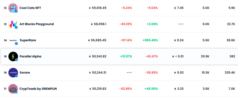 Paradigm再次加仓，拿下2500万美元融资的「ParagonsDAO」是什么？