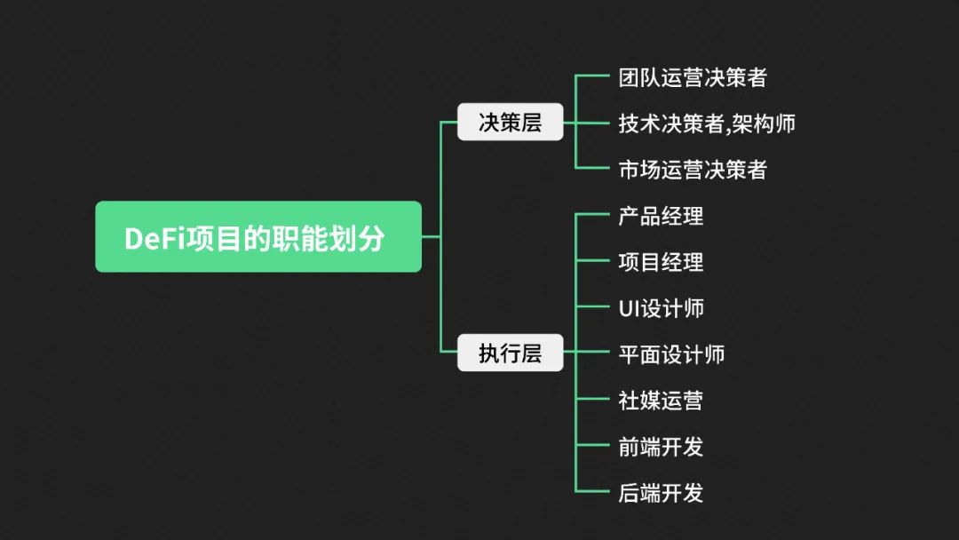 去除偏見，從建設者角度解析DAO的優缺點