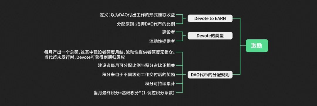 去除偏見，從建設者角度解析DAO的優缺點