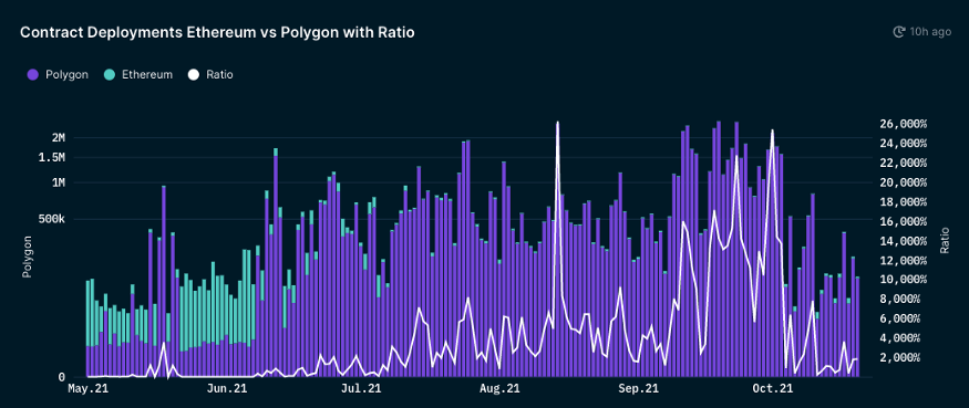 淺談Polygon —— 以太坊兼容鏈的「互聯網」