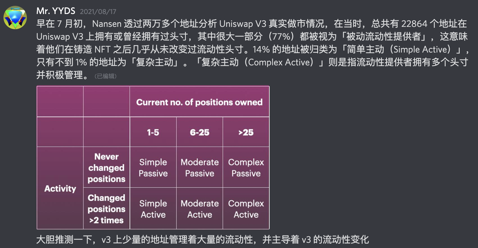 比原鏈研究院：Uniswap V3 的黑暗森林法則