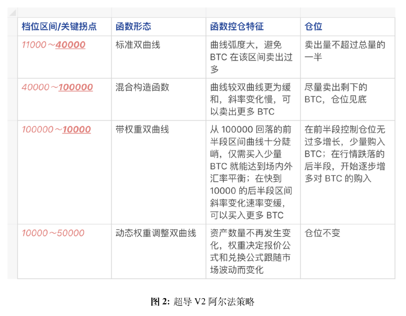 比原鏈研究院：Uniswap V3 的黑暗森林法則