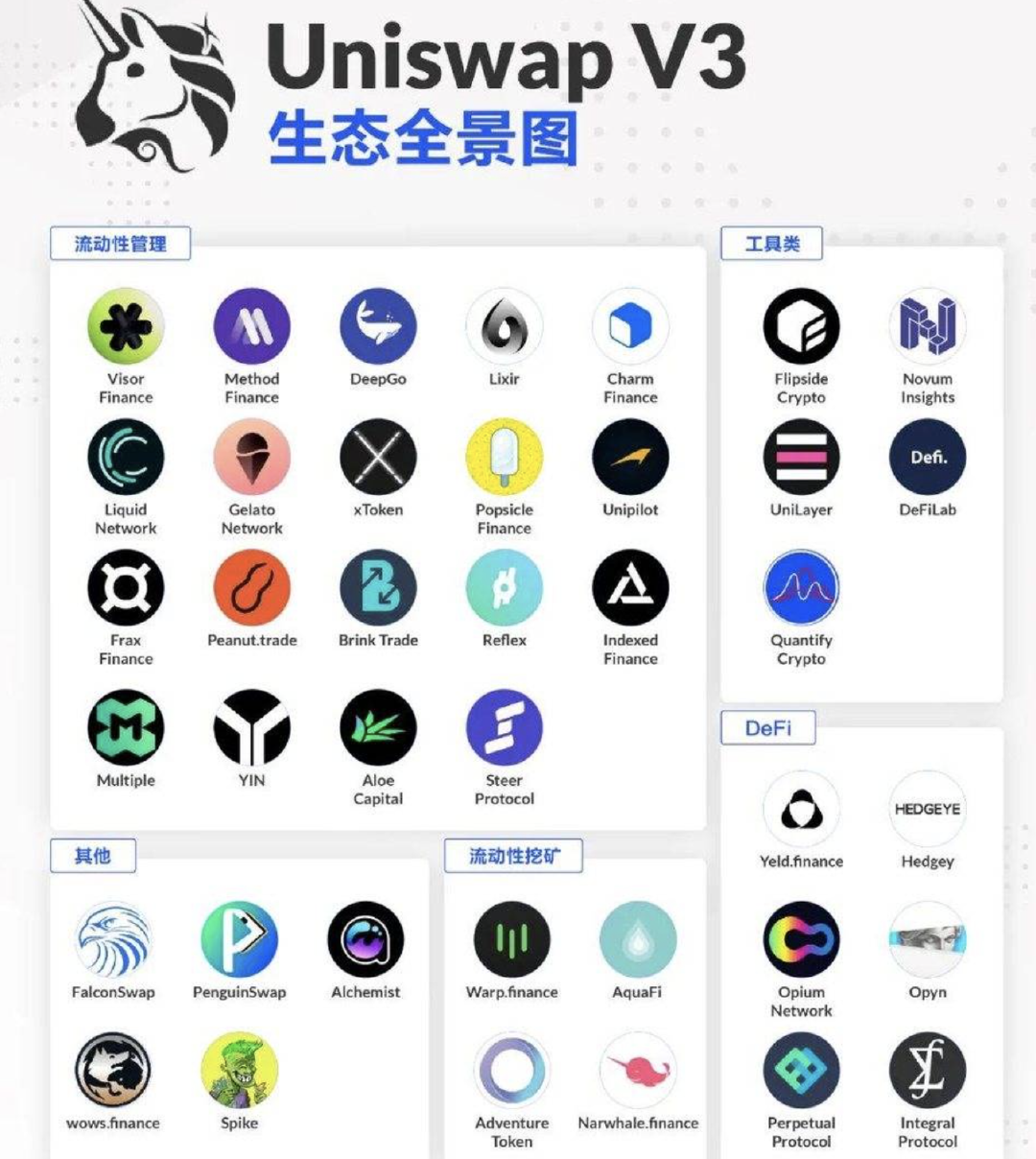 比原鏈研究院：Uniswap V3 的黑暗森林法則