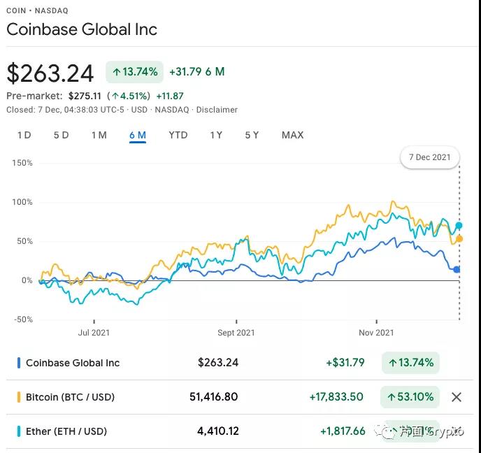 淺談Crypto領域的「AWS」：Coinbase Cloud、Alchemy和MiddleWare各有所長