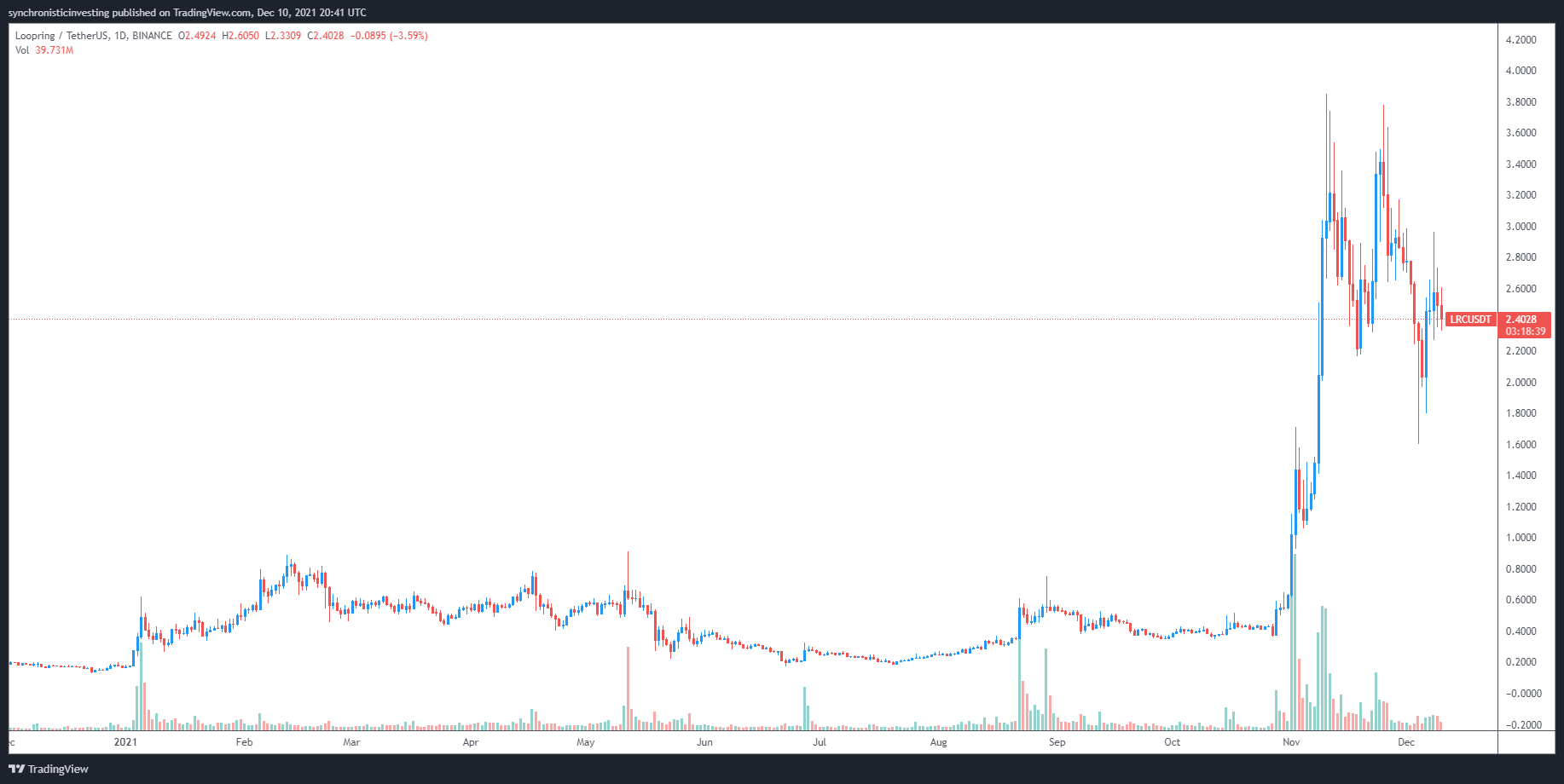 ZK-rollup成为Layer 2关注焦点，现状怎样了？