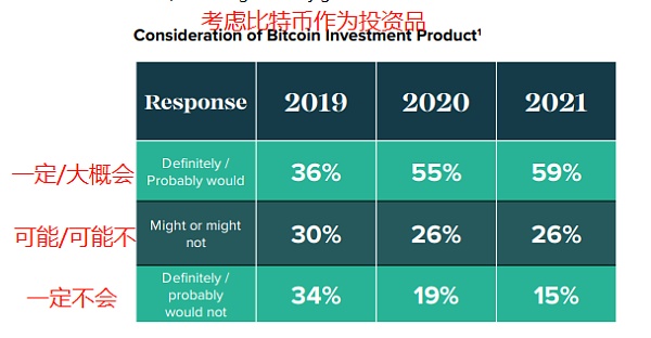 灰度比特币报告：2021 价值存储＞支付货币