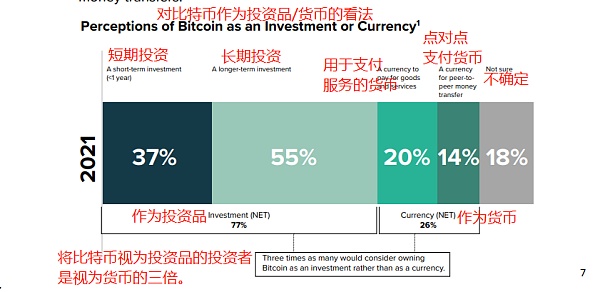 灰度比特币报告：2021 价值存储＞支付货币