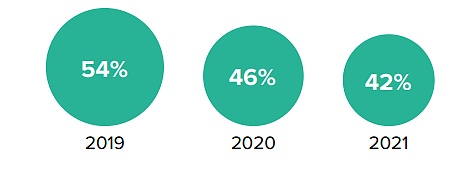 灰度比特币报告：2021 价值存储＞支付货币