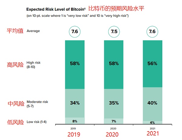 灰度比特币报告：2021 价值存储＞支付货币