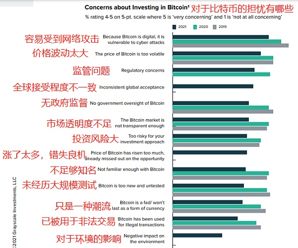 灰度比特币报告：2021 价值存储＞支付货币