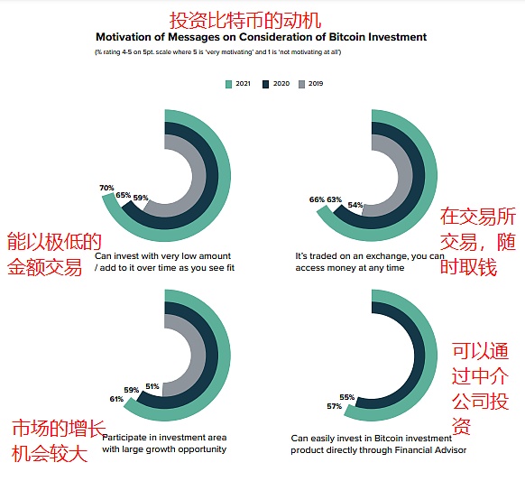 灰度比特币报告：2021 价值存储＞支付货币