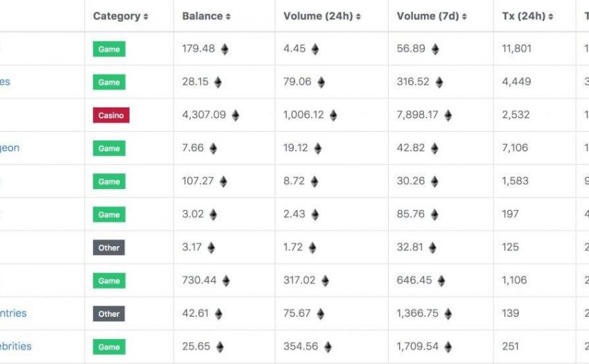 向超10万地址空投，DappRadar希望打造加密版的全球应用商店