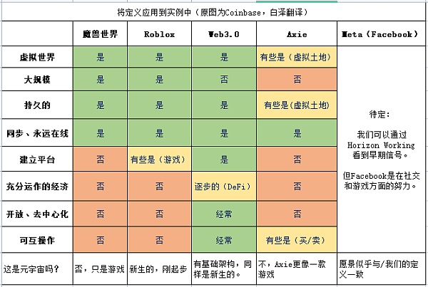 Coinbase发布元宇宙愿景，或将成为早期互联网的Facebook