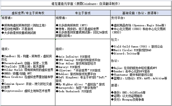 Coinbase发布元宇宙愿景，或将成为早期互联网的Facebook