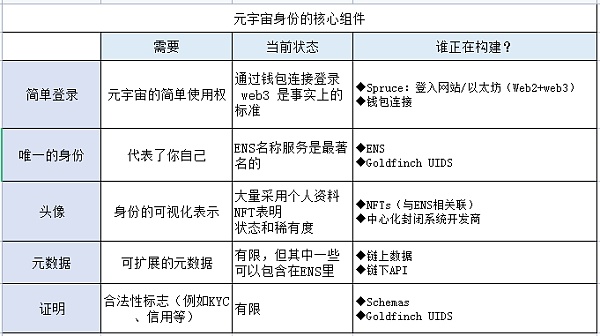 Coinbase发布元宇宙愿景，或将成为早期互联网的Facebook