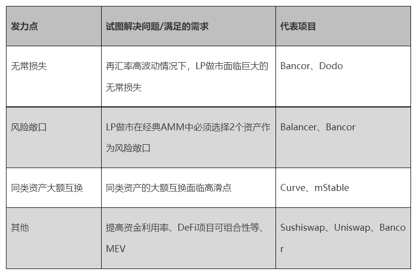 头等仓：深度解读去中心化交易平台 Bancor