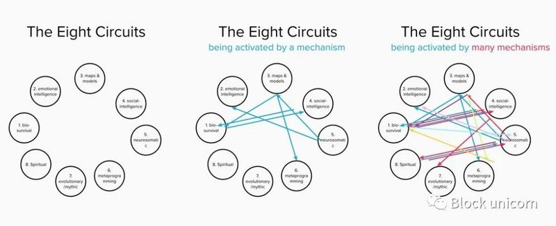 暢談Web3.0去中心化工作：工作互聯網會創造人類的繁榮嗎？