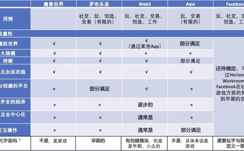 Coinbase如何看待元宇宙？