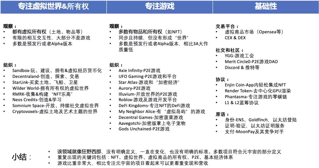 Coinbase如何看待元宇宙？