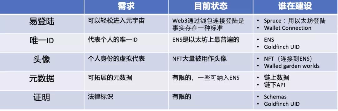 Coinbase如何看待元宇宙？