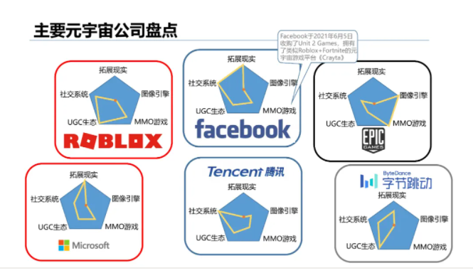 被央视点名，元宇宙风险知多少？