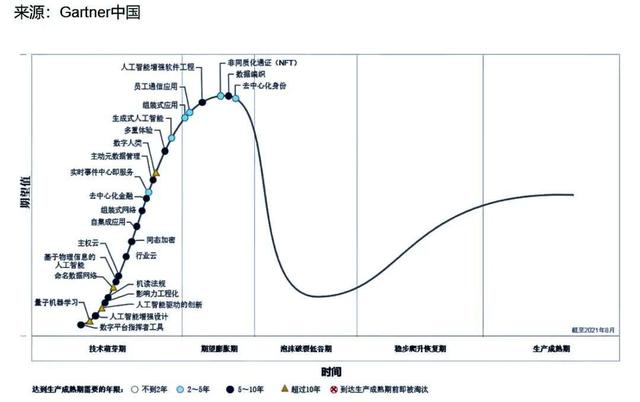 沈南鹏说all in加密货币，做局还是内卷？