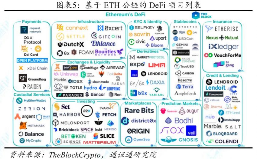 DeFi前景展望：未来“代码世界”的主宰