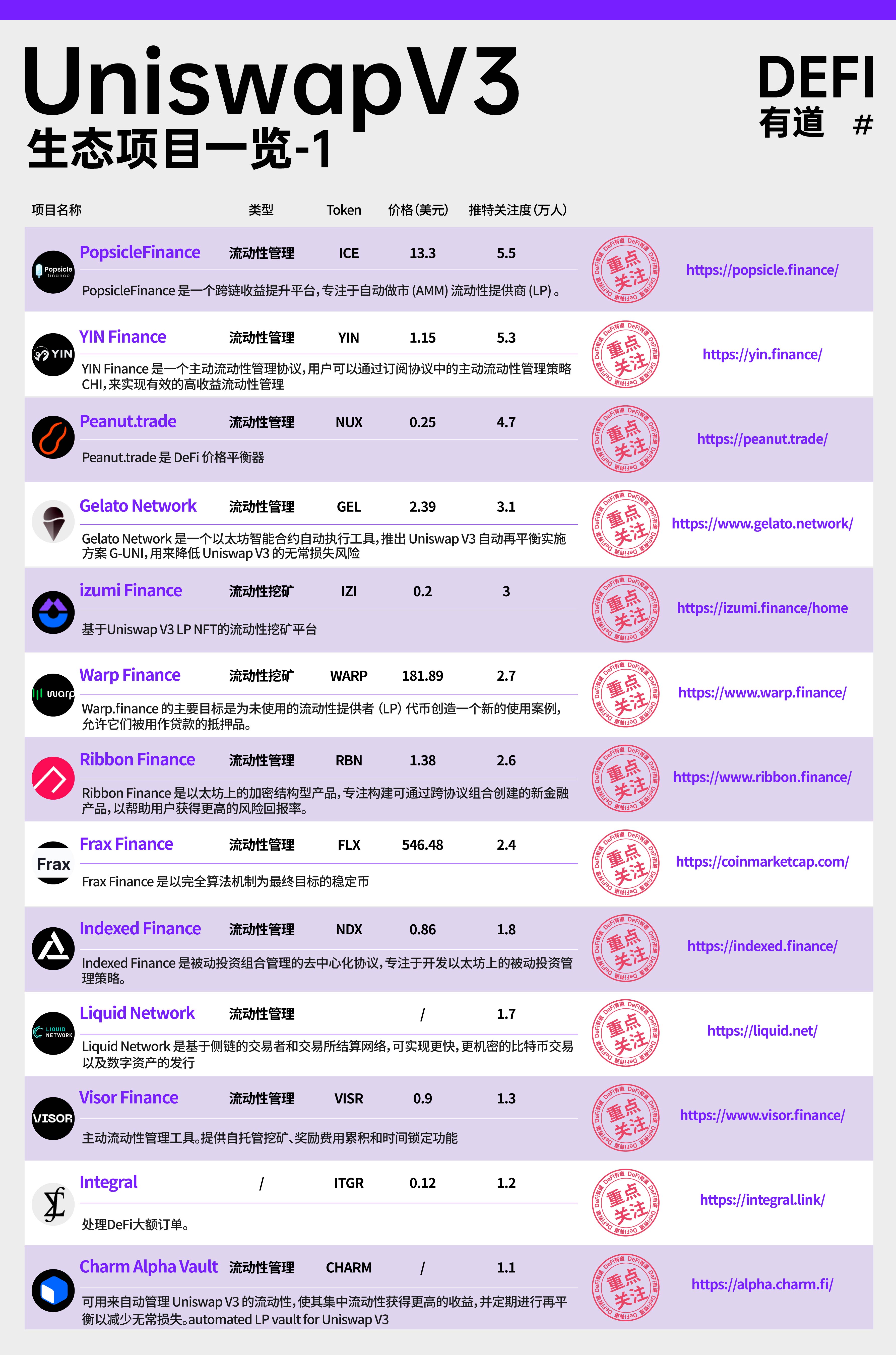 UniswapV3生态项目一览